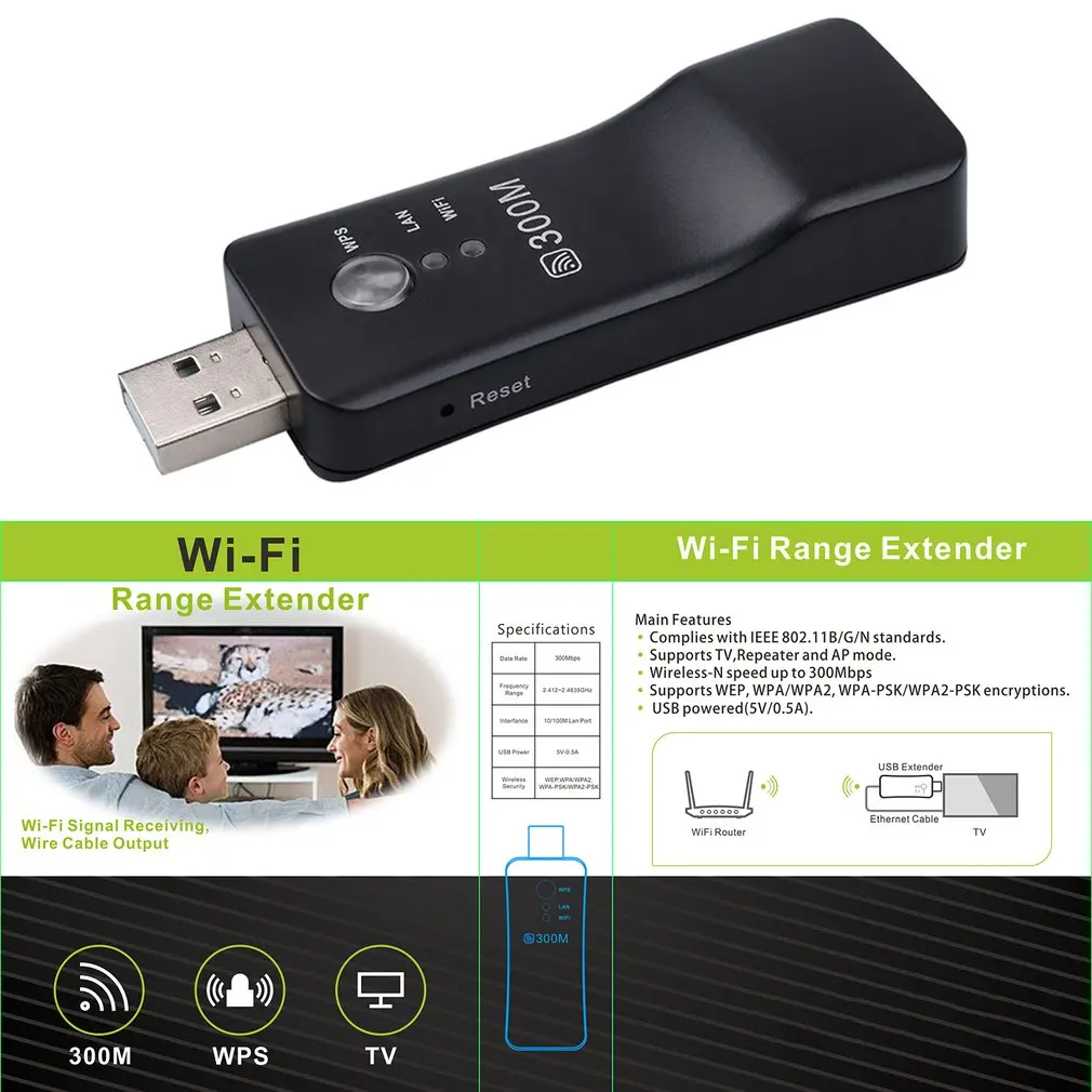 300 Мбит/с USB Беспроводной WiFi Smart TV сетевой адаптер Универсальный HDTV RJ45 Lan порт ретранслятор AP WPS для Samsung LG Sony TV